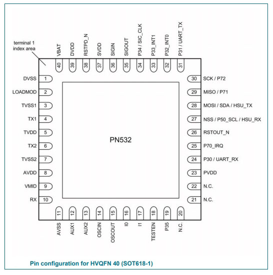 PN5321A3HN C106518